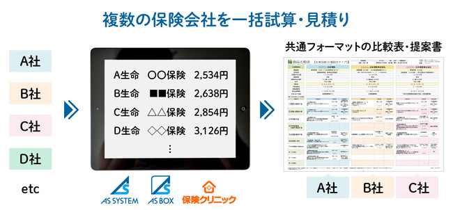 アイリックコーポレーションの保険についてのリリース／“保険×IT”　住友生命が『保険IQシステム』『ASシステム』『AS-BOX』に登録