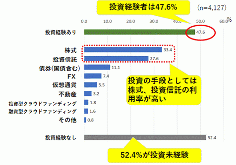 一般財団法人社会変革推進財団の保険についてのリリース／社会・環境における課題解決を図りながら経済的な利益を目指す「インパクト投資」の認知度6.6%、関心度17.2%、7割以上の潜在顧客が機関投資家の「インパクト投資」に肯定的