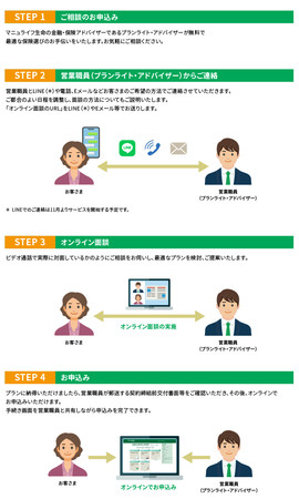 マニュライフ生命保険の保険についてのリリース／マニュライフ生命、オンライン面談「らくらく申込」を導入