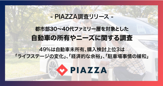 PIAZZAの保険についてのリリース／都市部30〜40代ファミリー層を対象とした“自動車の所有やニーズに関する調査”。 49%は自動車未所有、購入検討上位３は「ライフステージの変化」、「経済的な余裕」、「駐車場事情の緩和」