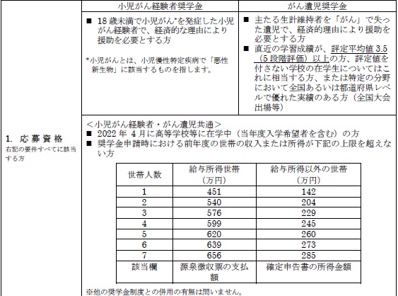 アフラック生命保険の保険についてのリリース／アフラック小児がん経験者・がん遺児奨学金制度　2022年度の新規奨学生170名を募集