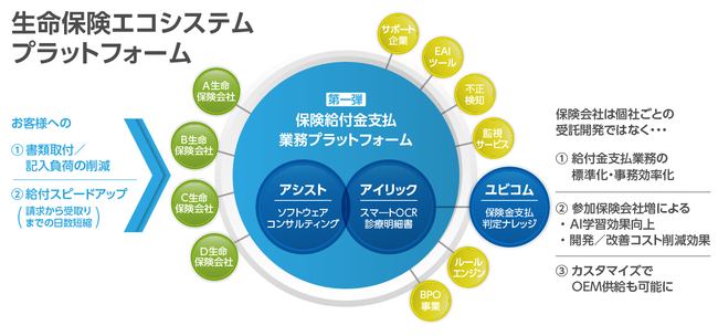 アイリックコーポレーションの保険についてのリリース／生命保険エコシステム　リリース第1弾「生命保険給付金支払いプラットフォーム」始動