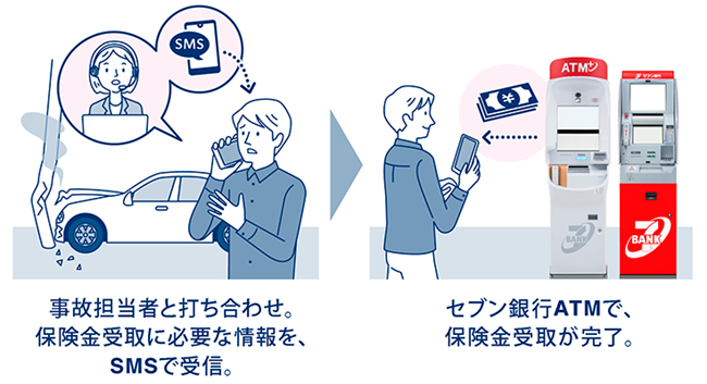 イーデザイン損保の保険についてのリリース／国内系損保初   、セブン銀行ATMを活用した「保険金の即日受け取りサービス」を開始