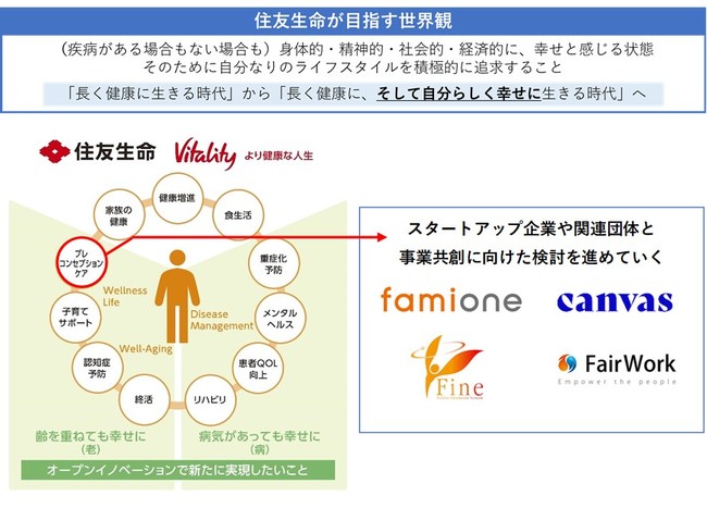 住友生命保険相互会社の保険についてのリリース／プレコンセプションケア領域での企業向けソリューションの共同開発に向けた実証実験スタート