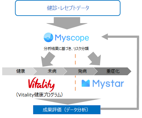 住友生命保険相互会社の保険についてのリリース／【住友生命】茨城県鹿嶋市・PREVENTとの三者間包括連携協定を締結