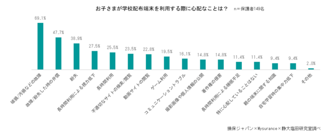 Mysuranceの保険についてのリリース／GIGAスクール構想に基づく１人１台端末の安心・安全な利用に向けた取組み