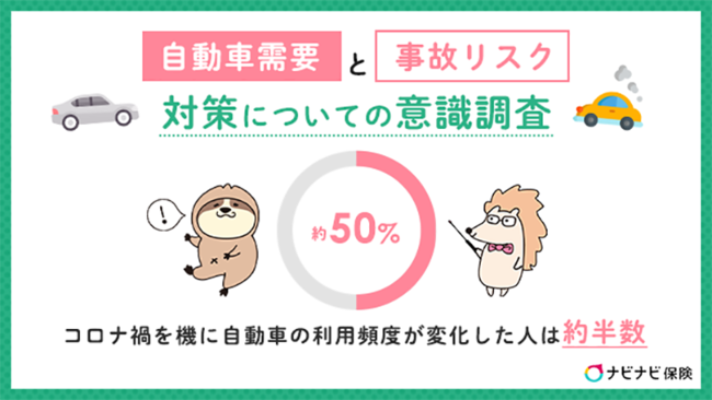 エイチームの保険についてのリリース／約5割がコロナ禍前後での自動車利用頻度に変化　2022年は自動車保険の見直しを　～現在の自動車需要と自動車保険についての意識調査を実施～