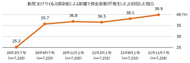 エヌエヌ生命保険の保険についてのリリース／全国の中小企業におけるSDGsへの取り組みに関する調査