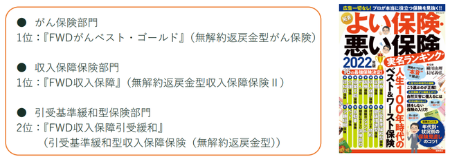 FWD生命保険の保険についてのリリース／FWD生命、NEW よい保険・悪い保険2022年版（徳間書店）において『FWDがんベスト・ゴールド』と『FWD収入保障』がランキング1位を獲得