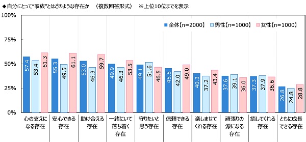 ジブラルタ生命保険の保険についてのリリース／ジブラルタ生命調べ　家族愛が強いと思う芸能人　男性芸能人1位「ヒロミさん」、女性芸能人1位「辻希美さん」