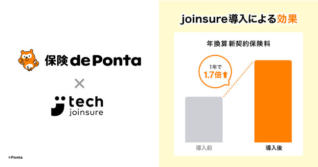 justInCaseTechnologiesの保険についてのリリース／ロイヤリティ マーケティングでの「joinsure」導入後、1年で年換算新契約保険料1.7倍拡大を実現