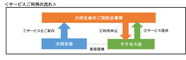 大同生命保険の保険についてのリリース／中小企業向け「標的型攻撃メール対応訓練サービス」