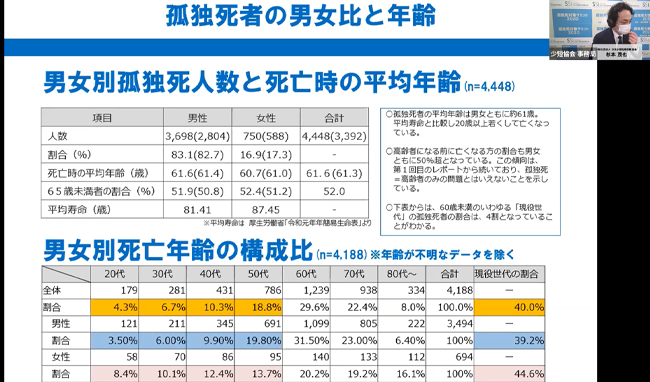 一般社団法人　日本少額短期保険協会の保険についてのリリース／孤独死対策サミット２０２２　申し込みスタート