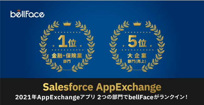 ベルフェイスの保険についてのリリース／「2021年お客様から人気のあった Salesforce AppExchange アプリ」オンライン営業システム「bellFace」が金融・保険業部門1位を獲得
