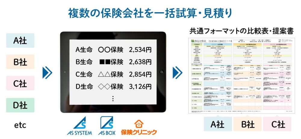 アイリックコーポレーションの保険についてのリリース／“保険×IT”　フコクしんらい生命が『保険IQシステム』『ASシステム』『AS-BOX』に登録