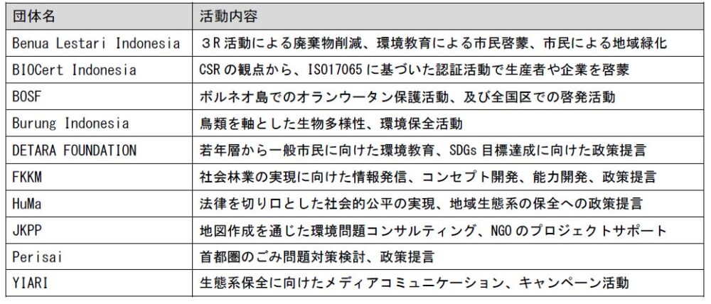 損害保険ジャパンの保険についてのリリース／インドネシア版ＣＳＯラーニング制度 第４期キックオフセレモニーを開催