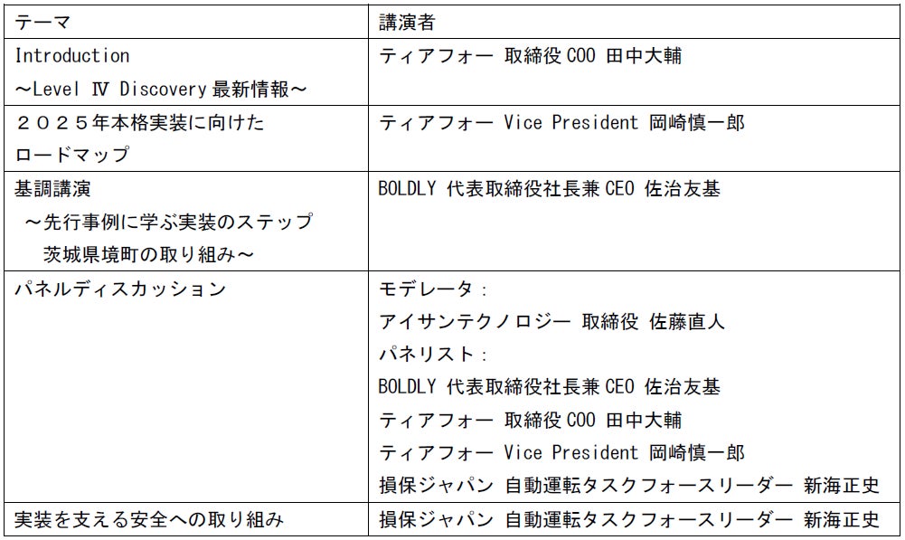 損害保険ジャパンの保険についてのリリース／自動運転サービスの社会実装を検討する自治体や運行事業者向けにウェビナーを開催しました〜「第４回LevelⅣ Discoveryシンポジウム」〜