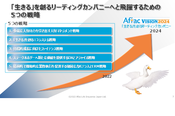 アフラック生命保険の保険についてのリリース／「アフラック 中期経営戦略（2022～2024年）」の策定について