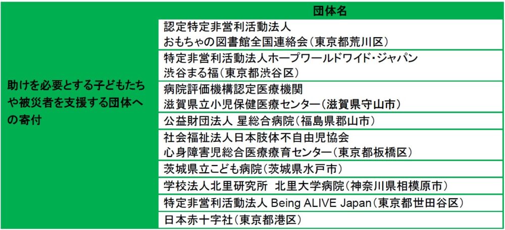 マニュライフ生命保険の保険についてのリリース／マニュライフ生命、寄付プログラム「Manulife Act of Kindness」を通じて、 助けを必要とする子どもたちや被災者を支援する9団体へ600万円を寄付