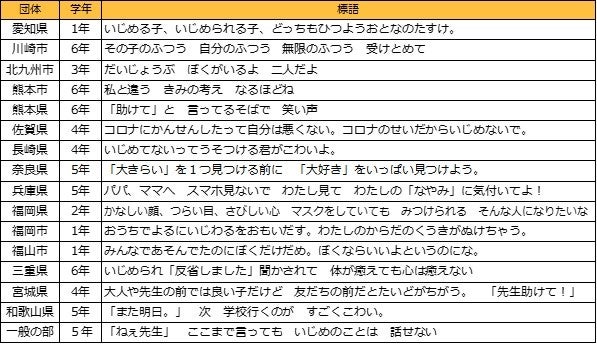 AIG損害保険の保険についてのリリース／AIG損保協賛「第15回いじめ防止標語コンテスト」文部科学大臣賞を選出