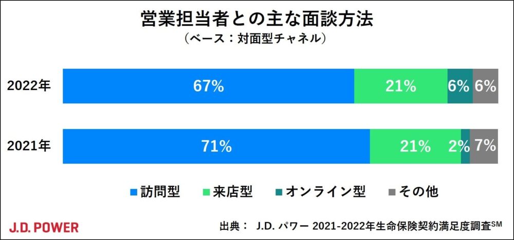 ジェイ・ディー・パワー ジャパンの保険についてのリリース／J.D. パワー 2022年生命保険契約満足度調査℠