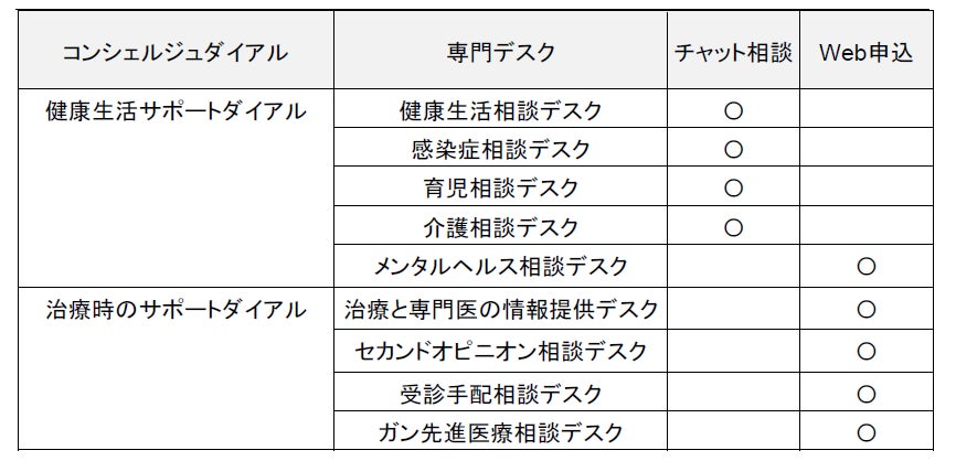 メットライフ生命の保険についてのリリース／商品付帯サービスのオンライン機能を追加