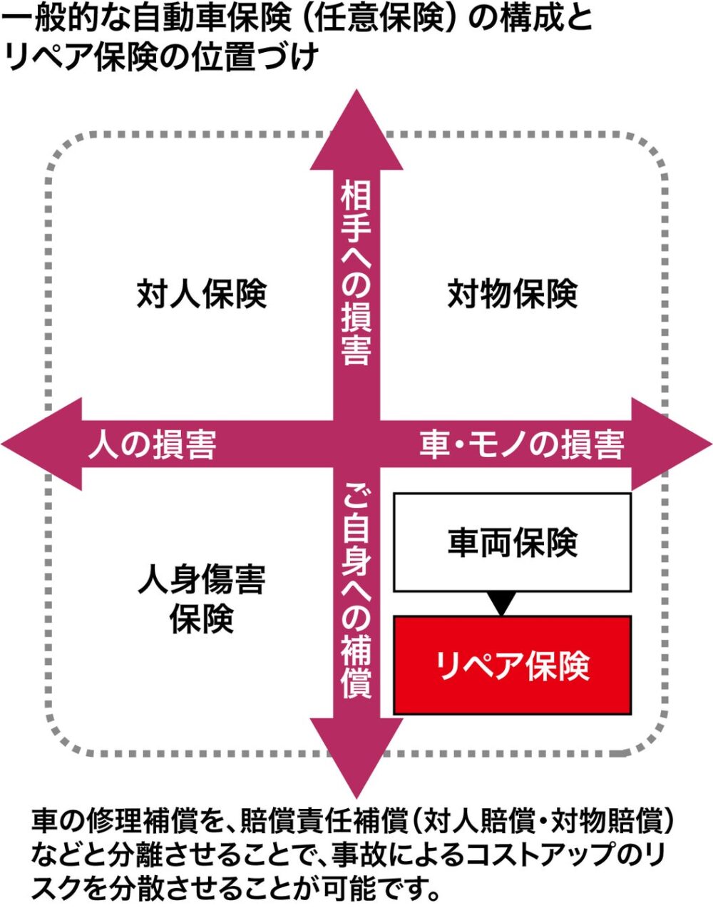 ＭＩＣの保険についてのリリース／ニコニコレンタカーのMICが新しい車両保険『リペア保険』を販売開始