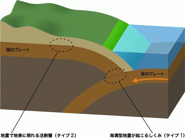 ソニー損害保険の保険についてのリリース／改めて地震保険について考えよう 地震リスクの歴史と現在 〜最新の地震への備えチェックリスト公開〜