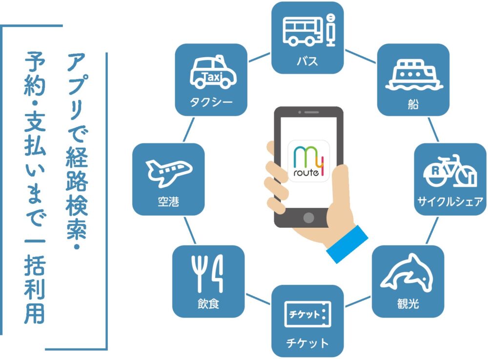 損害保険ジャパンの保険についてのリリース／沖縄県でMaaS事業「沖縄スマートシフトプロジェクト」を始動　　～「my route」によるサービス提供開始について～ 　