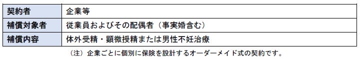 損害保険ジャパンの保険についてのリリース／「不妊治療と仕事の両立支援プラン」の販売開始　～多様な働き方を推進する企業等の福利厚生を下支えする商品、サービスを目指して～