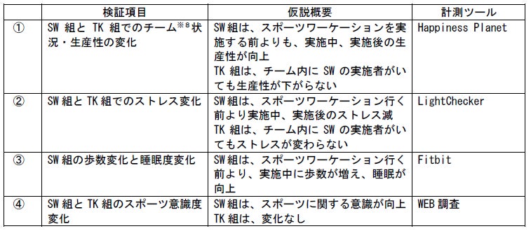 損害保険ジャパンの保険についてのリリース／地方における『スポーツワーケーション』の産学官連携による先端技術を用いた効果測定実験の結果報告