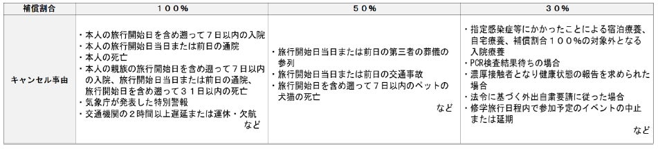 損害保険ジャパンの保険についてのリリース／日本旅行北海道での「修学旅行キャンセル保険」の提供開始
