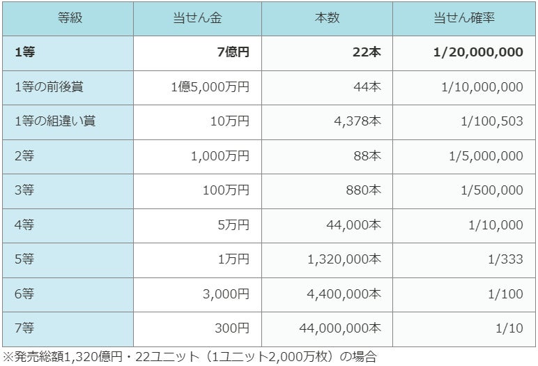 保険マンモスの保険についてのリリース／10億円当たったら？男女500人に夢を語ってもらったら使い道ランキングがおもしろかった