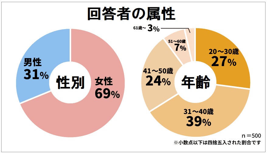 保険マンモスの保険についてのリリース／クレジットカードに関するアンケート調査結果！クレジットカードを利用している方が一番お得に感じた点第1位は！？