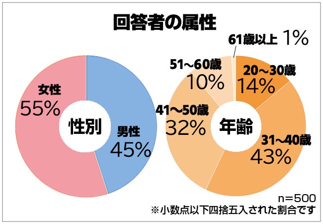 保険マンモスの保険についてのリリース／固定金利・変動金利どっちがお得？男女500人アンケートでわかったみんなの住宅ローン事情