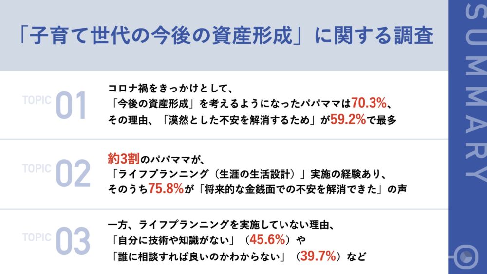 イナバプランニングカンパニーの保険についてのリリース／【埼玉県の子育て世代101人に調査】コロナ禍で感じる「将来に対する漠然とした不安」解消のために、7割以上が今後の資産形成を検討　