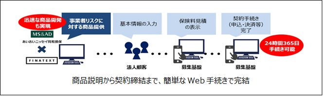 Finatextホールディングスの保険についてのリリース／Web手続きで完結できる法人向けデジタル募集基盤を共同開発