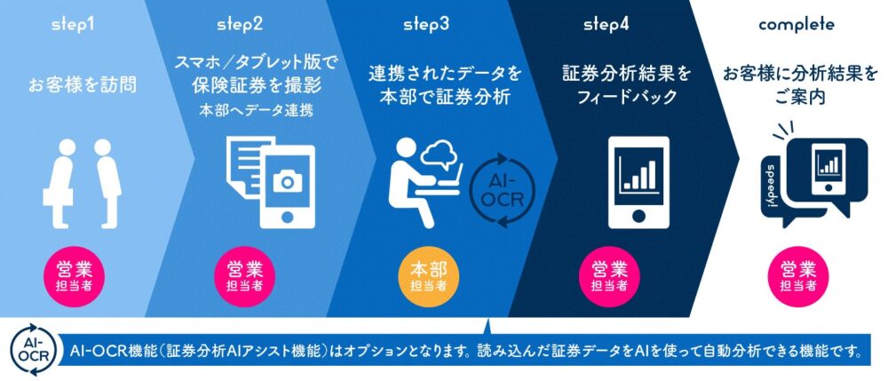 アイリックコーポレーションの保険についてのリリース／“保険×IT × AI”　秋田銀行『ASシステム』の取扱開始～銀行での導入が27行目～