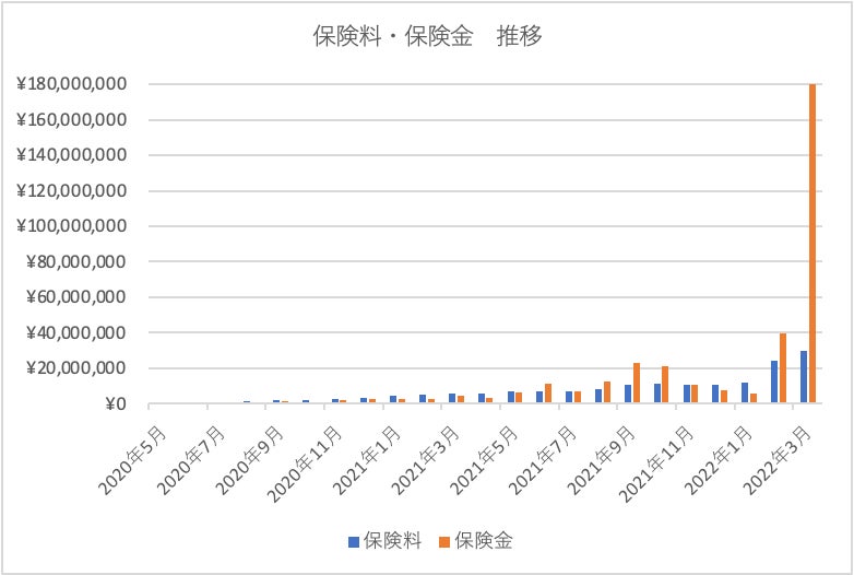 justInCaseの保険についてのリリース／「コロナ助け合い保険」保障内容一部変更のお知らせ