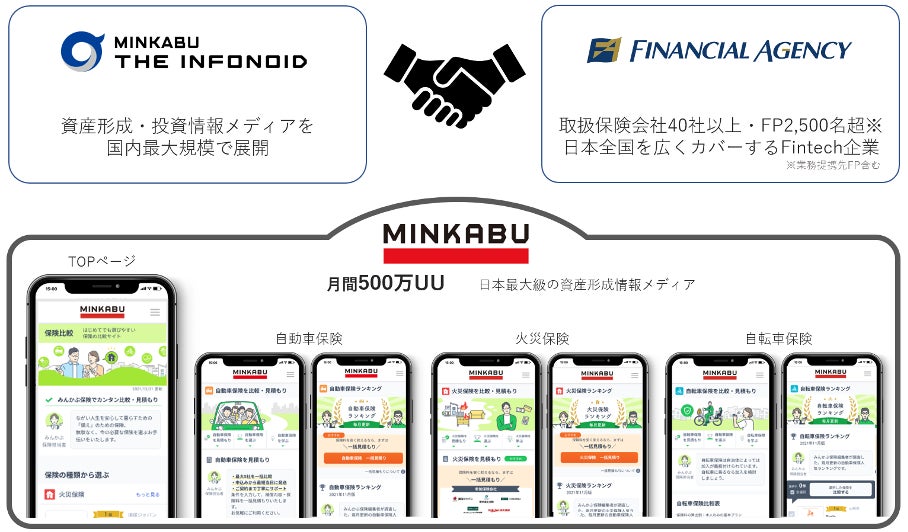 ミンカブの保険についてのリリース／資産形成情報メディア「MINKABU」の保険分野リニューアルに関するお知らせ