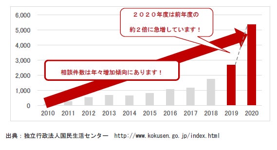 損害保険ジャパンの保険についてのリリース／「雪災への対策・悪質な住宅修理業者に関する意識調査」と「住宅修理トラブル相談窓口」の設置について