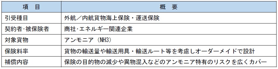 損害保険ジャパンの保険についてのリリース／「アンモニア輸送専用保険」【国内初】の開発、アンモニアを取り扱う施設のリスク調査サービスの提供　～社会課題解決・脱炭素社会の実現に向けた取組み～