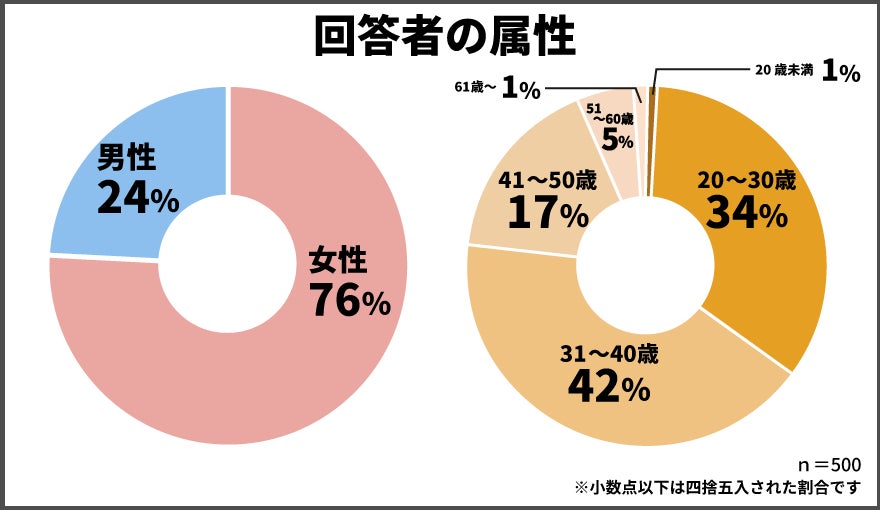 保険マンモスの保険についてのリリース／家計簿アプリに関するアンケート調査結果！利用して満足できた家計簿アプリ第1位は！？