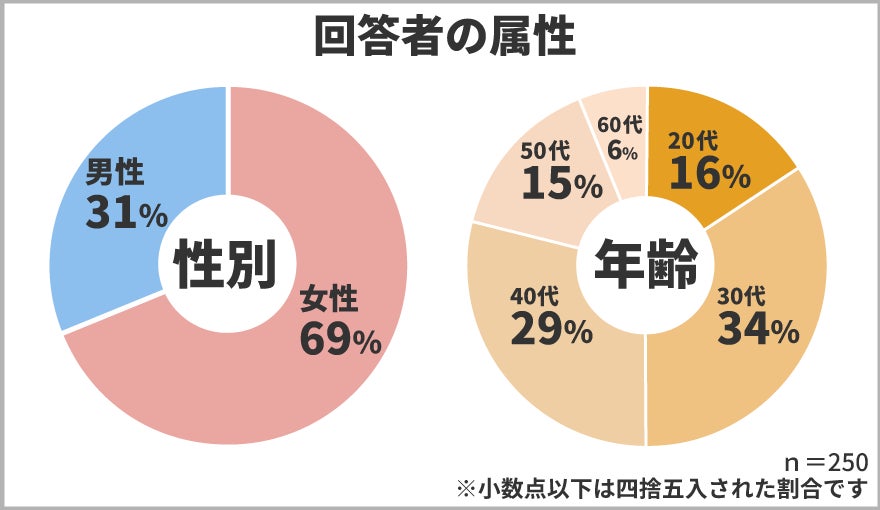 保険マンモスの保険についてのリリース／​夫婦の財布は分ける？分けない？気になる結婚後のお金の管理