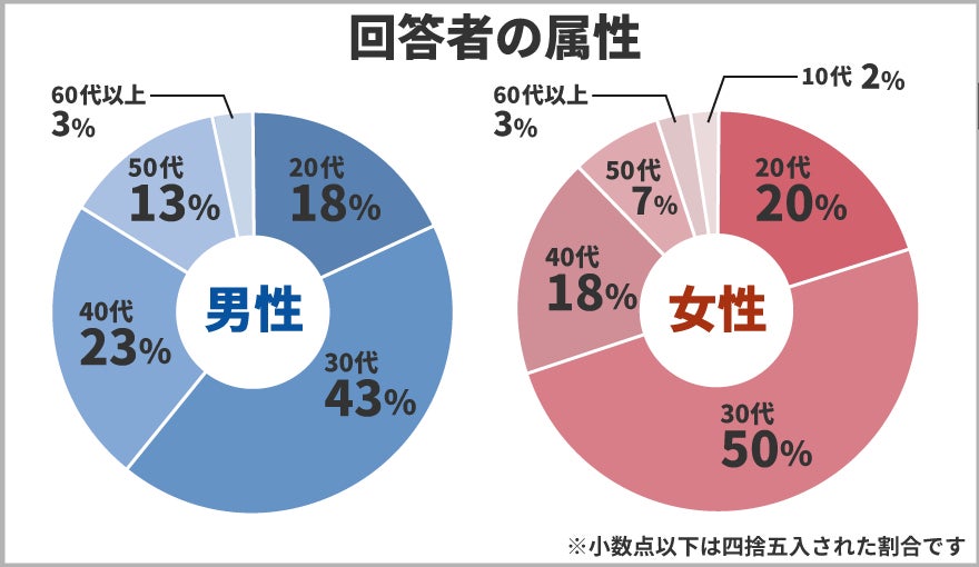 保険マンモスの保険についてのリリース／男女120人が選ぶ「読んで人生が変わったおすすめのビジネス書」第2位は「嫌われる勇気」第1位は？