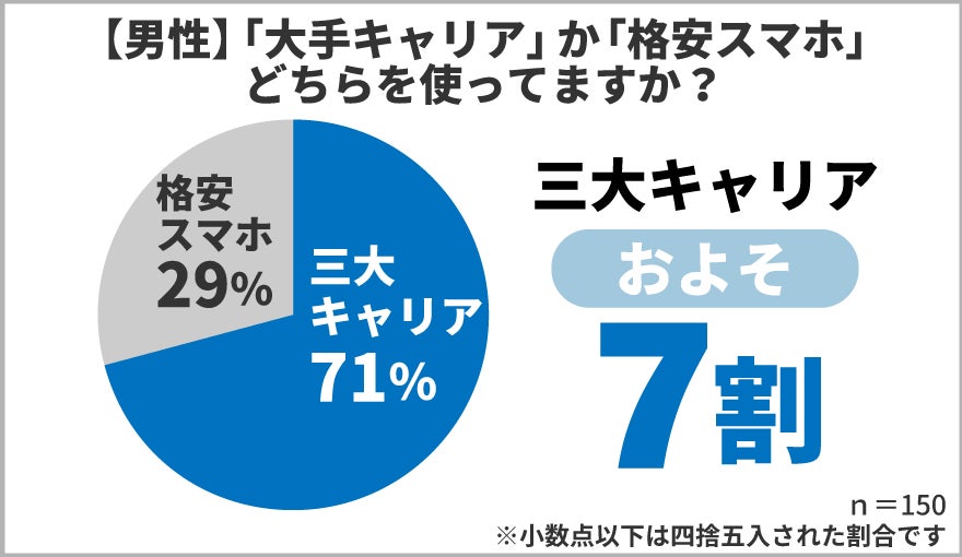 保険マンモスの保険についてのリリース／​スマートフォン利用に関するアンケート！1日にどれくらいの時間スマホを利用している？