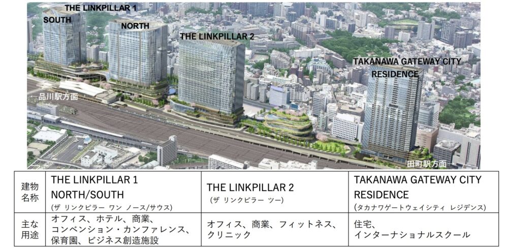 ザ リンクピラー ワン ノース/サウス(高輪ゲートウェイシティ複合棟Ⅰ)――未来をつなぐ新たな都市拠点